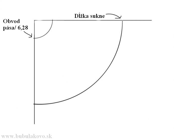 Ako ušiť - Kruhová sukňa so zavinovaním